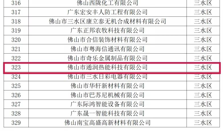 喜訊！熱烈祝賀通潤(rùn)熱能科技被評(píng)為2021年佛山市專精特新企業(yè)